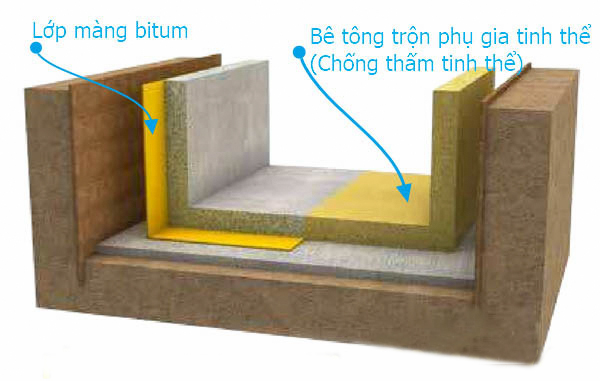 chong-tham-tang-ham-bang-cong-nghe-tinh-the-tham-thau